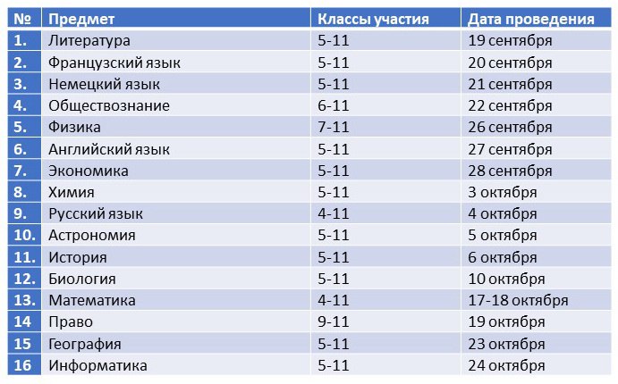 В ДНР стартует школьный этап всероссийской олимпиады школьников.